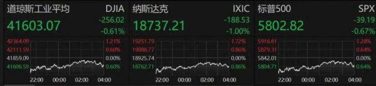 爱华外汇官网开户今日外汇行情波动，你的理财方针如何变更？